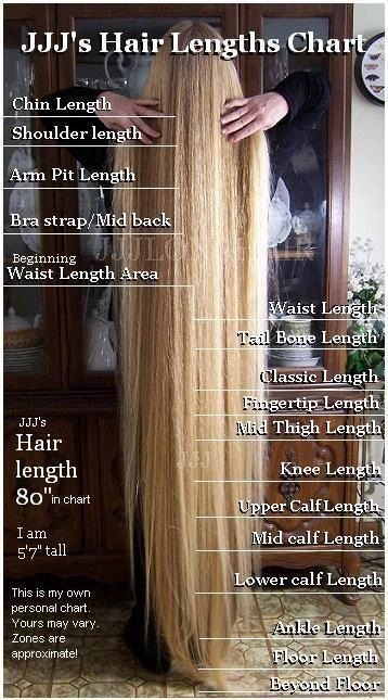 chart hair lengths