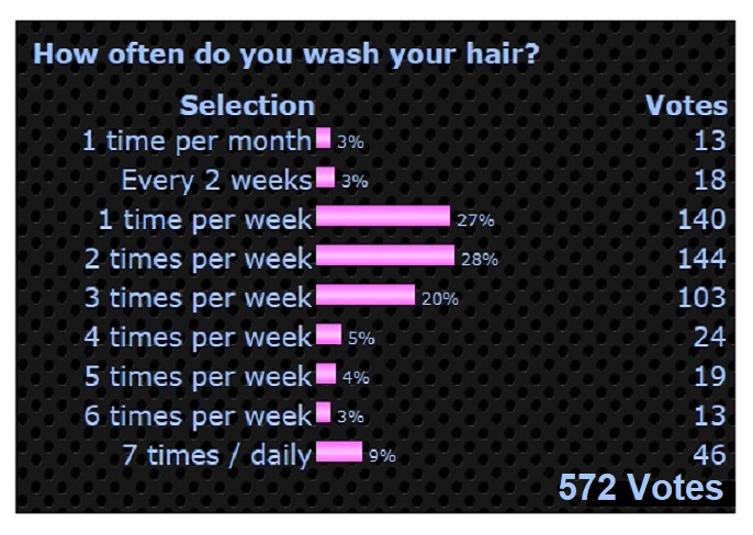 poll