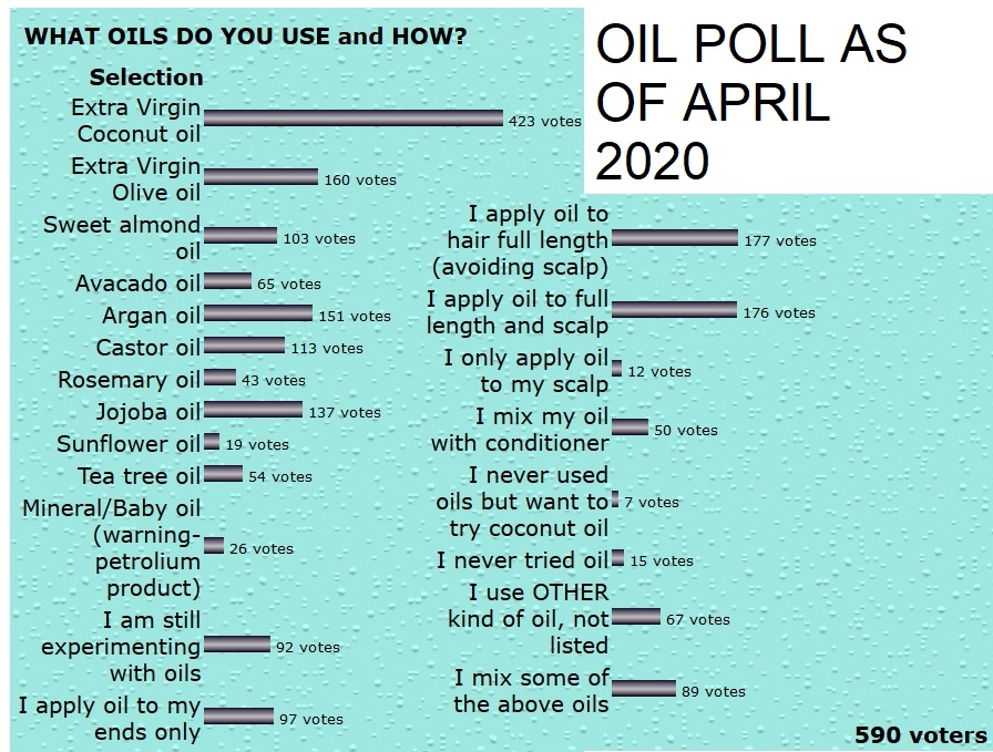 OIL OIL