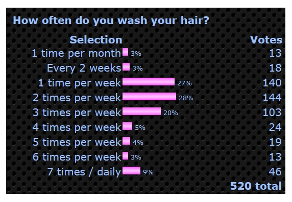 WASH WASH
