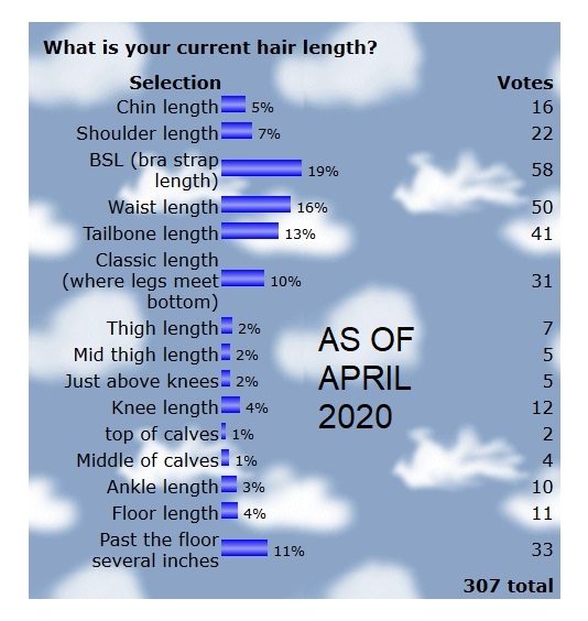HAIR LENGTH hair lengths